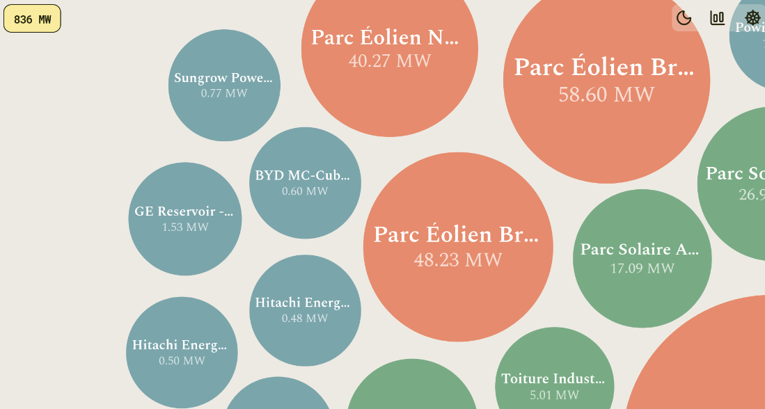 The Open Source Renewable Energy Data Warehouse : Part 2